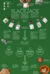 Blackjack Nasıl Oynanır? Hemen Blackjack (21) Öğren